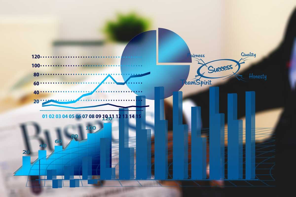 Grafico di uno studio del profitto di un investimento